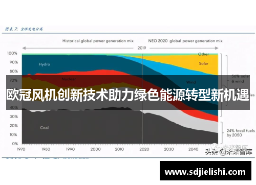 欧冠风机创新技术助力绿色能源转型新机遇